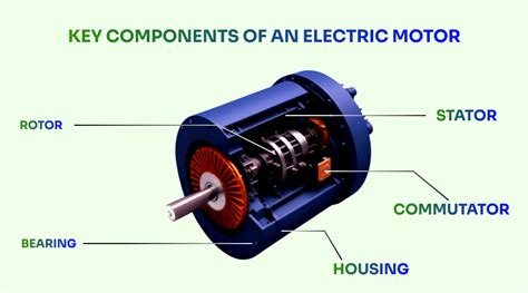 how do electric motors work PDF