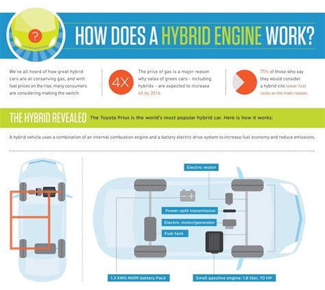 how do hybrid cars work? science in the real world Reader