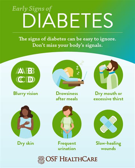 how do i know if i have diabetes