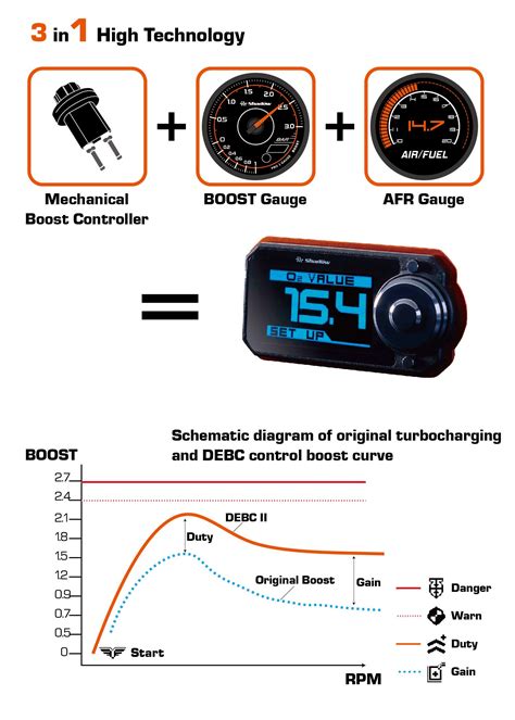 how do manual boost controllers work Kindle Editon