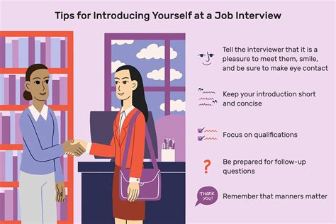 how do you introduce yourself in an internal interview