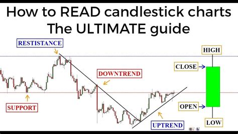 How Do You Read A Candle Chart