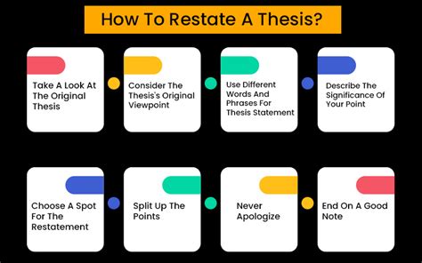 how do you restate your thesis Reader