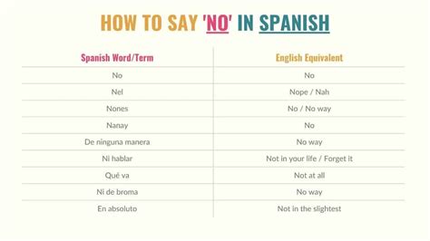 how do you say working out in spanish