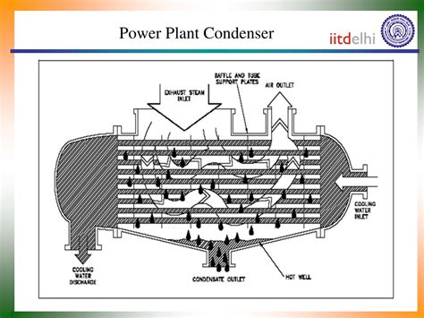 how does a condenser work in a power plant PDF