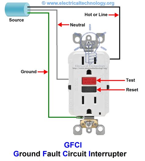 how does a gfci work without a ground Doc