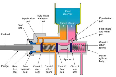 how does a master cylinder work Reader