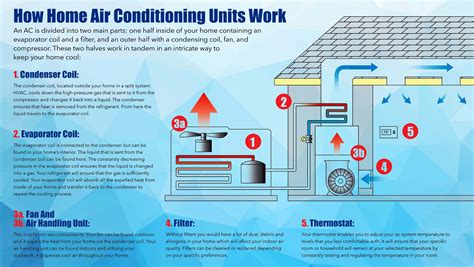 how does air hling unit work diagram pdf Kindle Editon