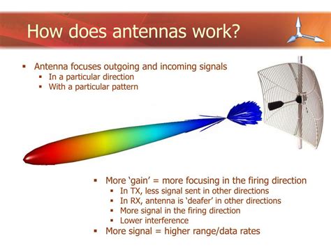 how does an antenna work pdf Epub