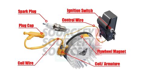 how does an ignition coil work on a lawn mower Epub