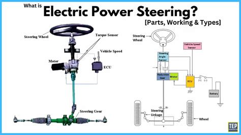 how does electronic power steering work pdf Kindle Editon