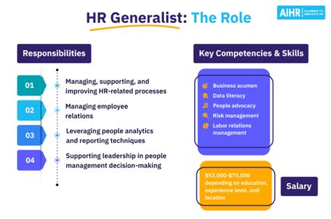 how does generalist work wso