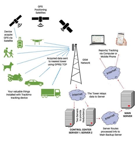 how does gps work in cars pdf Doc