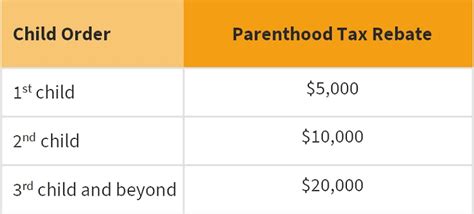 how does parenthood tax rebate work