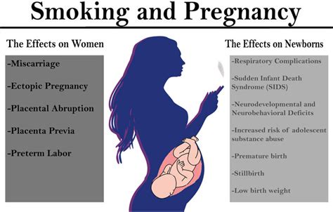 how does smoking affect pregnancy in the first trimester