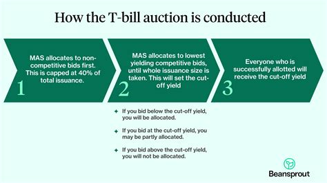 how does t bill work in singapore