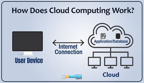 how does the cloud work Doc