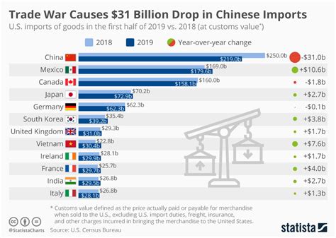 how does trade war affect singapore