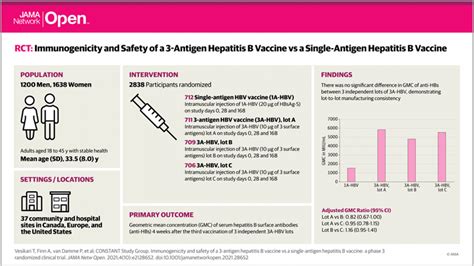 how effective is hep b vaccine