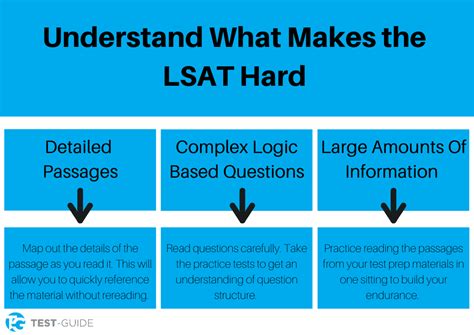 how hard are the lsats