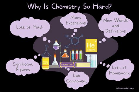 how hard is chemistry