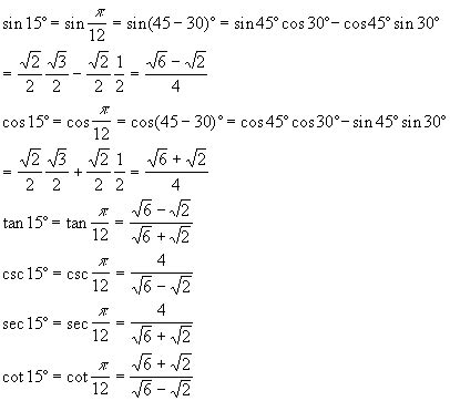 how hard is trigonometry