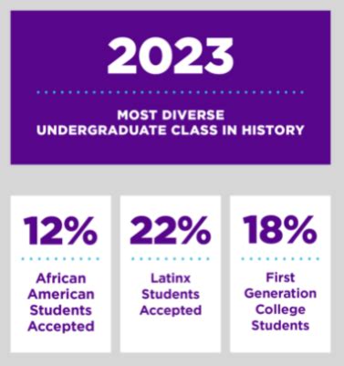 how hard to get into nyu