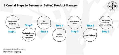 how i became a product manager