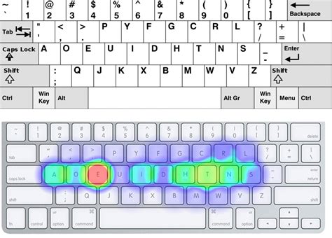 how install keyboard layout PDF
