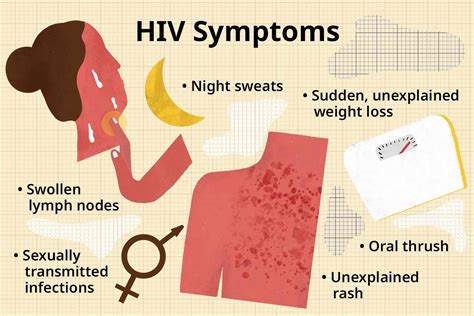 how long after exposure to hiv do you get symptoms