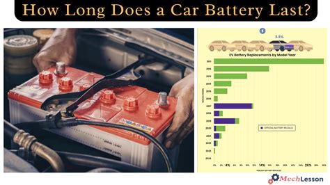 how long can a car battery last without being started Reader