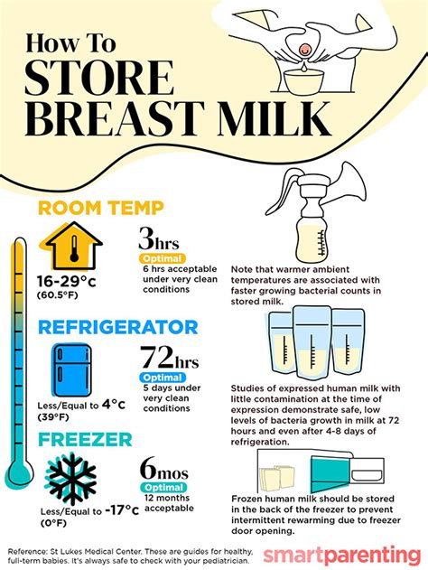 how long can breast milk last at room temperature