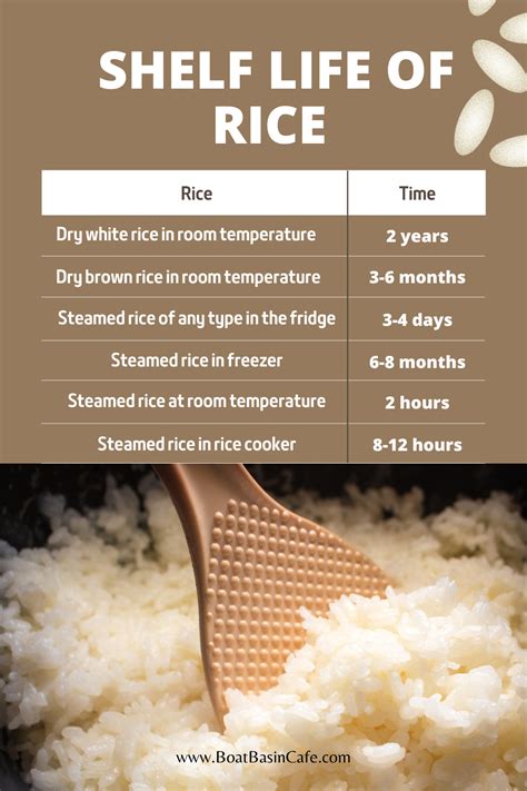 how long can keep cooked rice in fridge