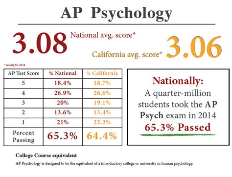 how long do ap tests take