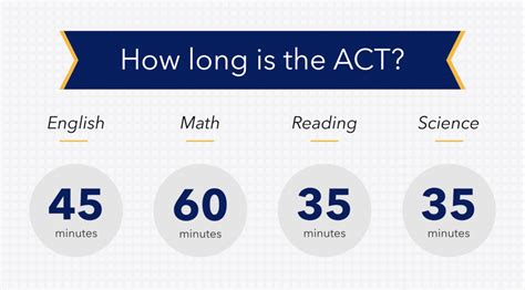 how long does a act test take