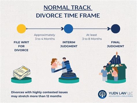 how long does a divorce take in singapore