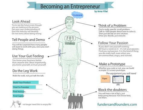 how long does it take to become an entrepreneur