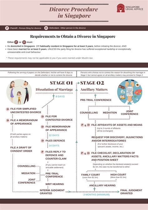 how long does it take to divorce in singapore