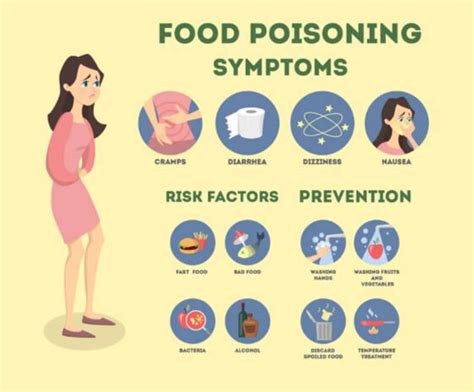 how long does it take to get food poisoning