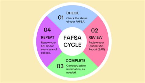 how long does it take to hear back from fafsa