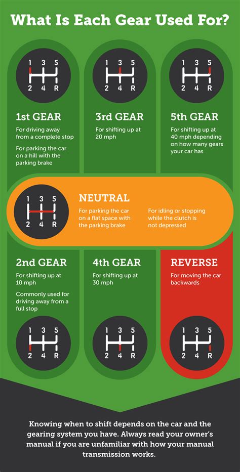 how long does it take to learn to drive a manual car Doc