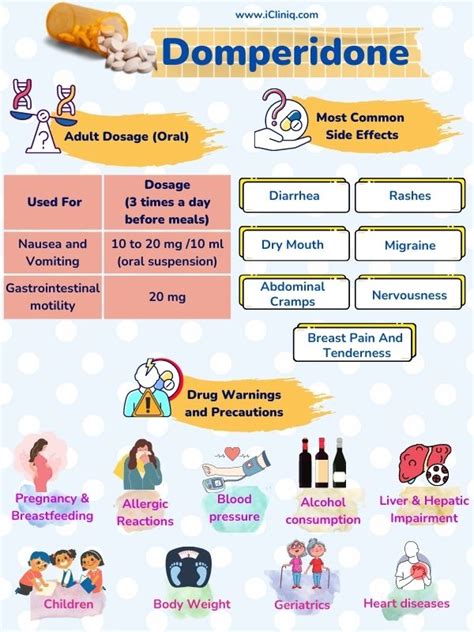 how long does motilium take to work