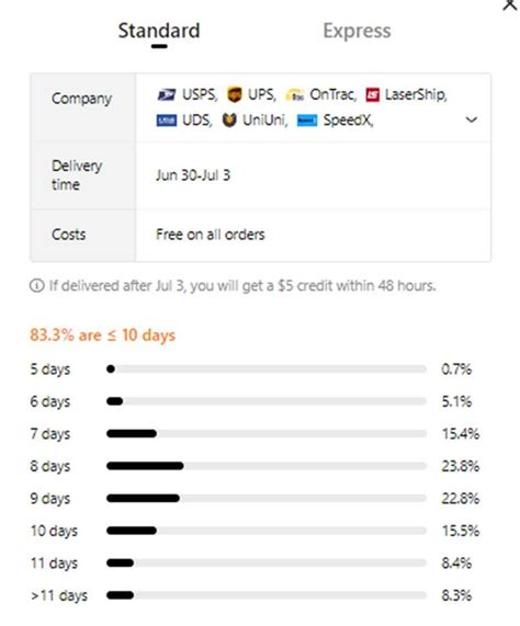 how long does qxpress take to deliver