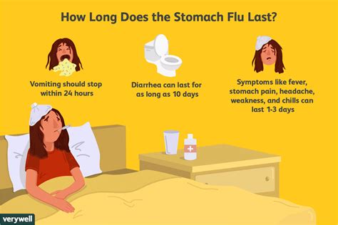 how long does stomach flu last