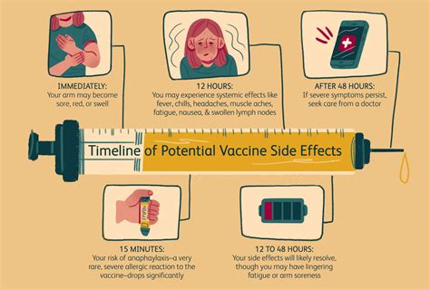 how long does vaccine pain last