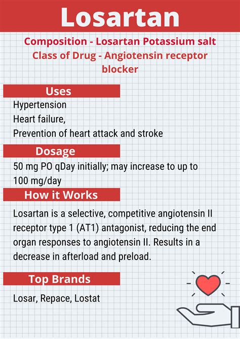 how long for losartan to work