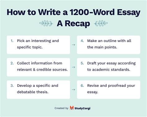 how long is 1200 words