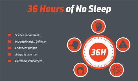 how long is 33 hours