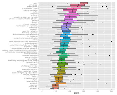 how long is a dissertation Reader