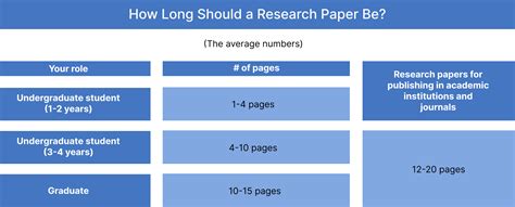 how long is a research paper